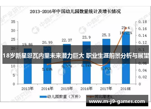 18岁新星恩瓦内里未来潜力巨大 职业生涯前景分析与展望
