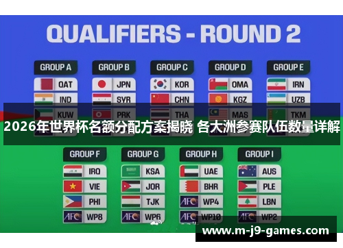 2026年世界杯名额分配方案揭晓 各大洲参赛队伍数量详解