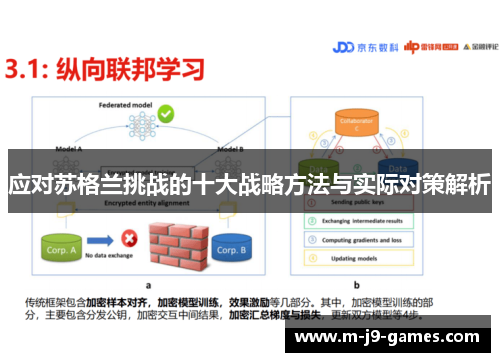 应对苏格兰挑战的十大战略方法与实际对策解析