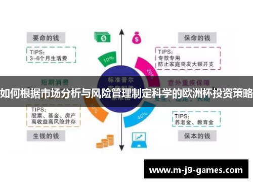 如何根据市场分析与风险管理制定科学的欧洲杯投资策略
