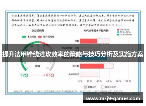 提升法甲锋线进攻效率的策略与技巧分析及实施方案