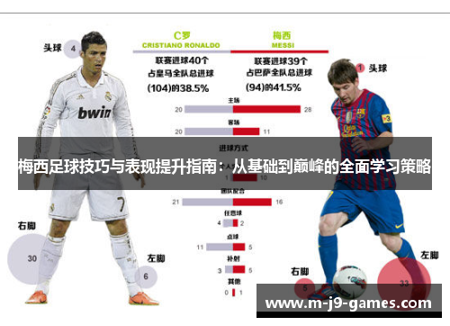 梅西足球技巧与表现提升指南：从基础到巅峰的全面学习策略