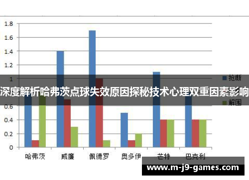 深度解析哈弗茨点球失效原因探秘技术心理双重因素影响