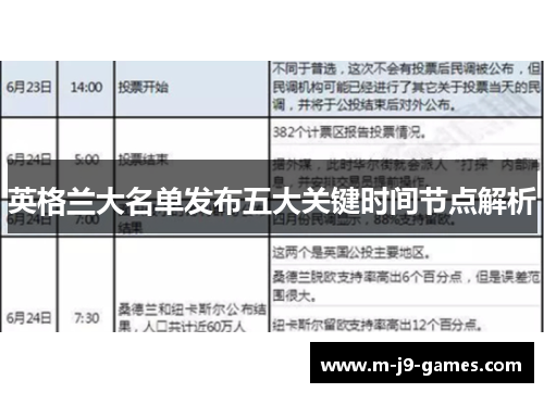 英格兰大名单发布五大关键时间节点解析