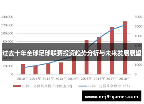 过去十年全球足球联赛投资趋势分析与未来发展展望