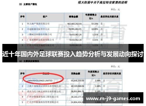 近十年国内外足球联赛投入趋势分析与发展动向探讨 近十年国内外足球联赛投入趋势分析与发展动向探讨