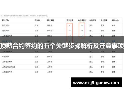 顶薪合约签约的五个关键步骤解析及注意事项